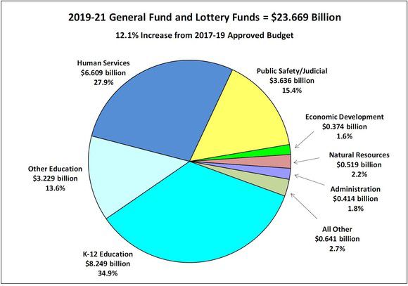 5-22-2020-2019-2021-budget_crop.jpg